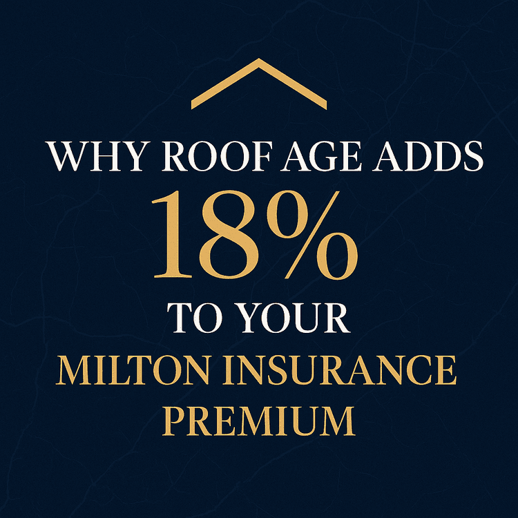 Elegant navy and gold graphic with a subtle embossed map of Milton, GA in the background. A minimalist gold roof icon sits above the headline: “WHY ROOF AGE ADDS 18% TO YOUR MILTON INSURANCE PREMIUM,” with “18%” and “MILTON INSURANCE PREMIUM” emphasized in gold serif font.